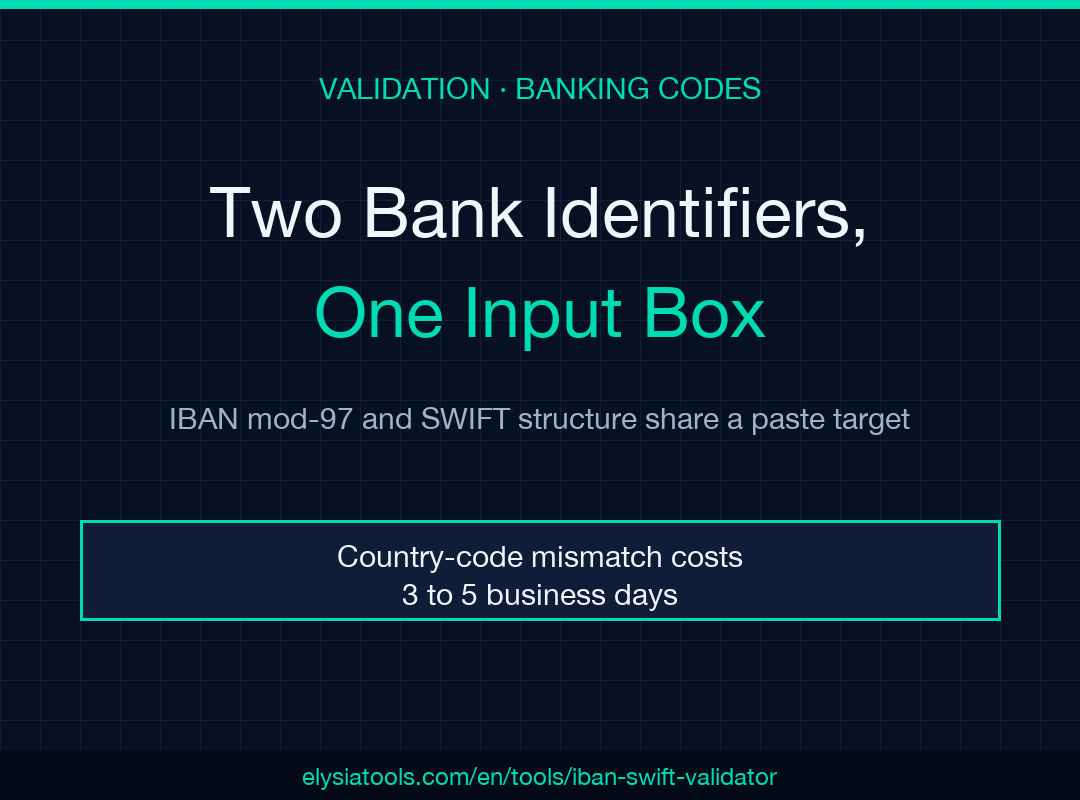 IBAN & SWIFT Validator poster showing two bank identifiers sharing one input box