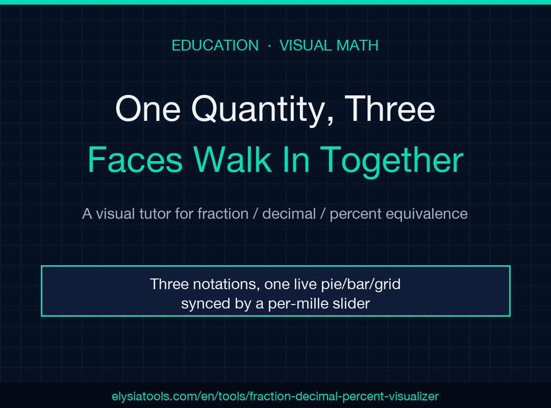 Fraction / Decimal / Percent Visual Tutor field guide poster