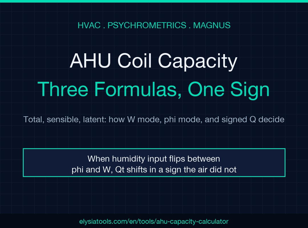 AHU coil capacity field guide cover