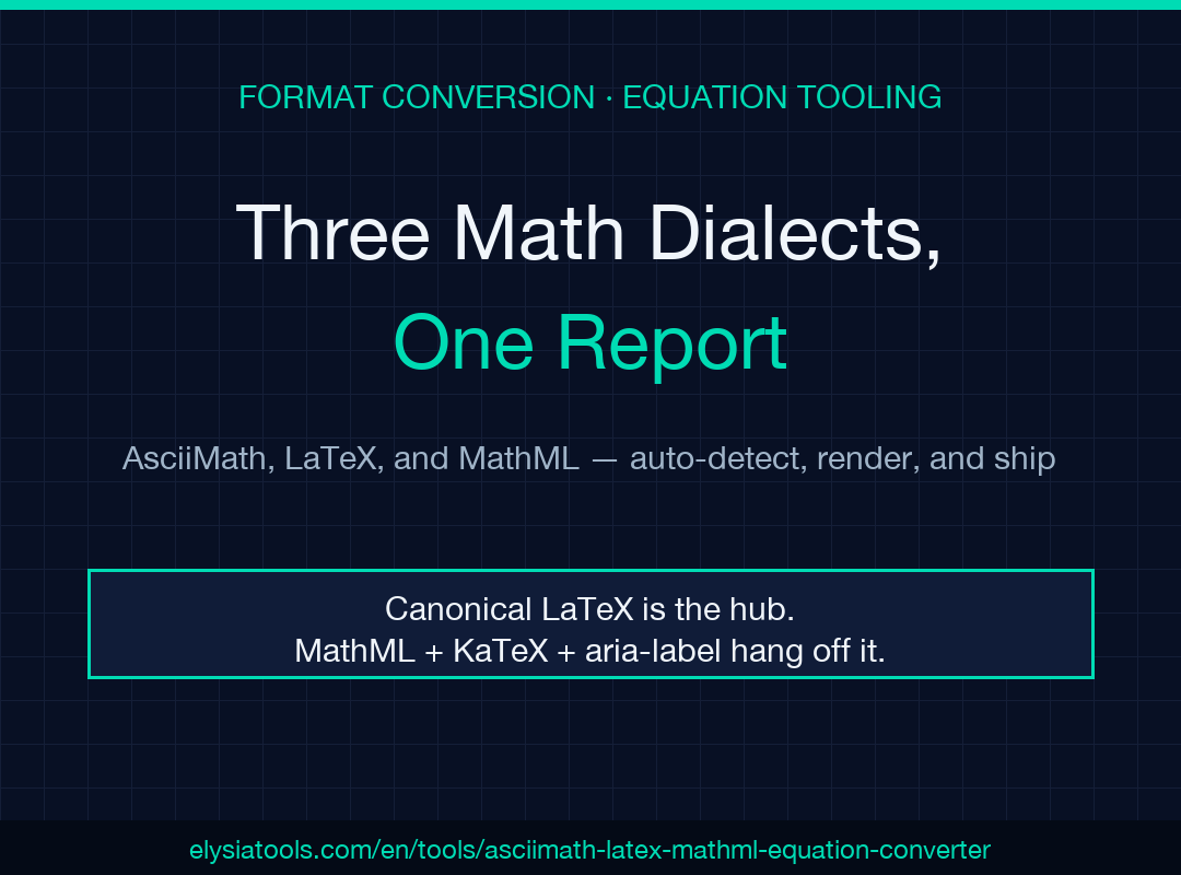 AsciiMath LaTeX MathML Equation Converter cover poster