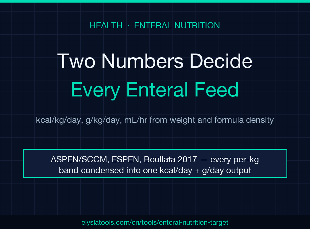 Enteral Nutrition Target Calculator — two numbers decide every enteral feed
