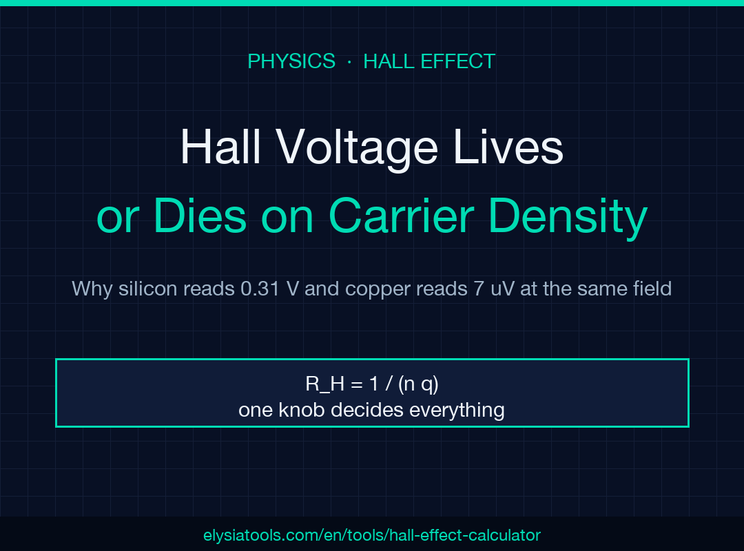 Hall Effect Calculator field guide cover image