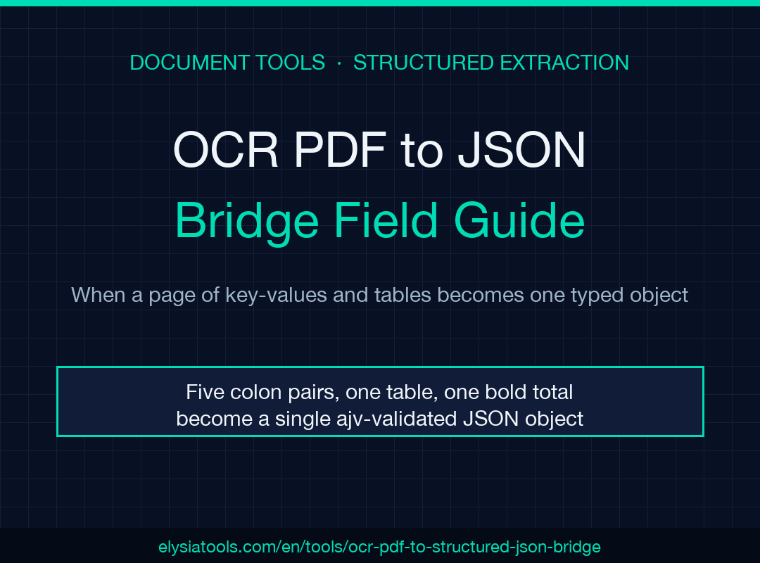 OCR PDF to Structured JSON Bridge field guide poster