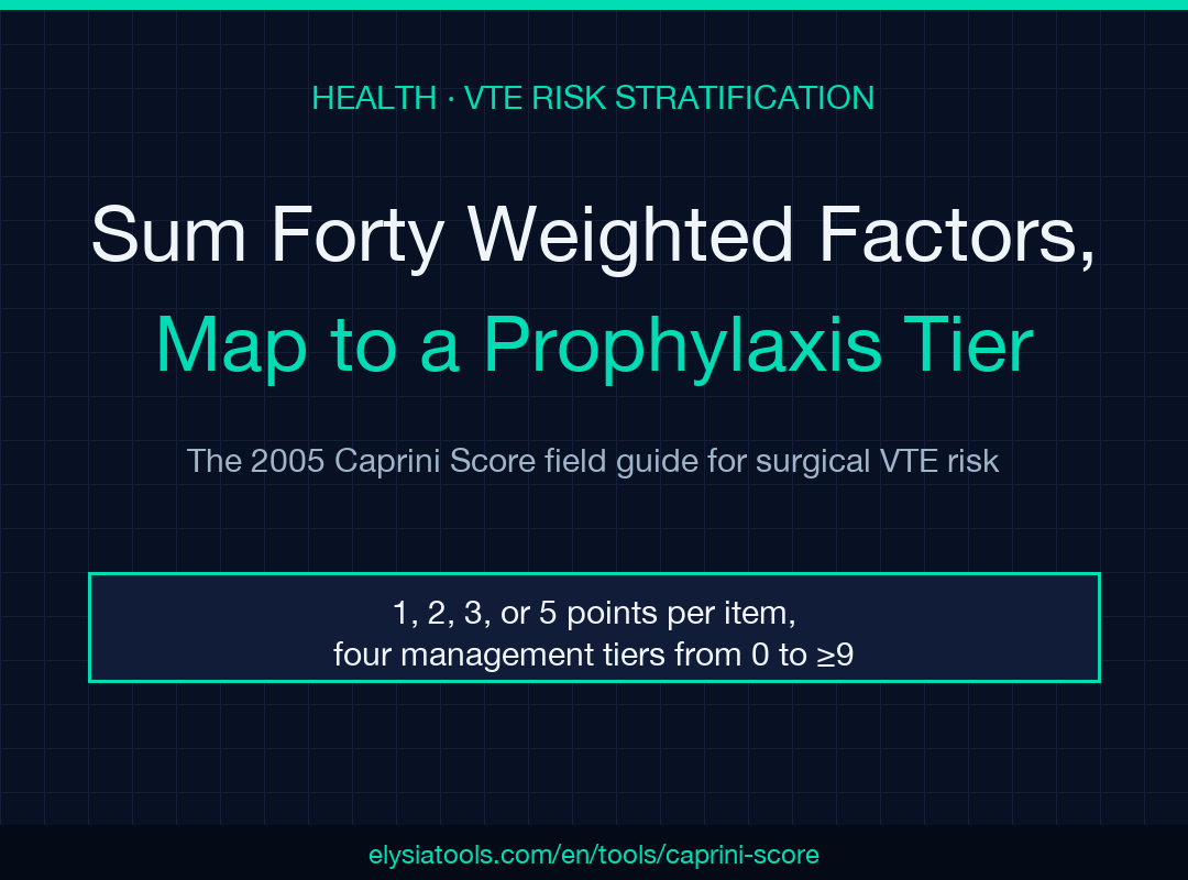 Caprini Score VTE Risk Stratification Cover