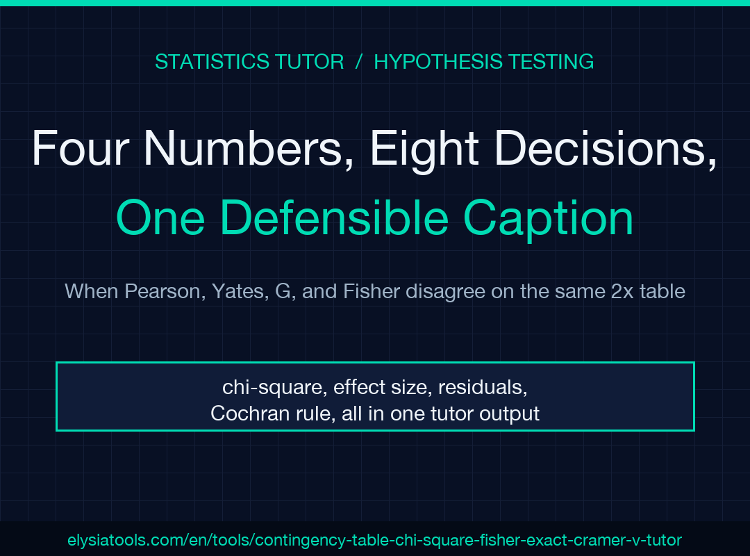 Contingency Table Chi-Square, Fisher Exact, and Cramer V tutor