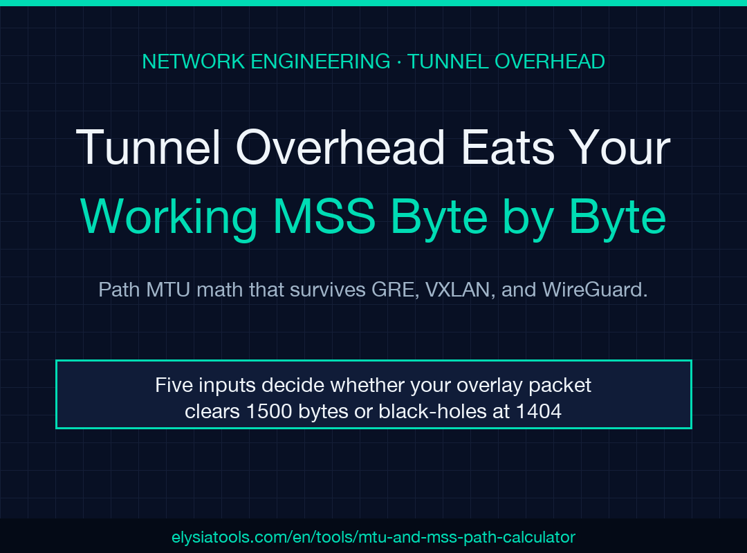 MTU MSS Path Calculator - Tunnel Overhead Cover Poster