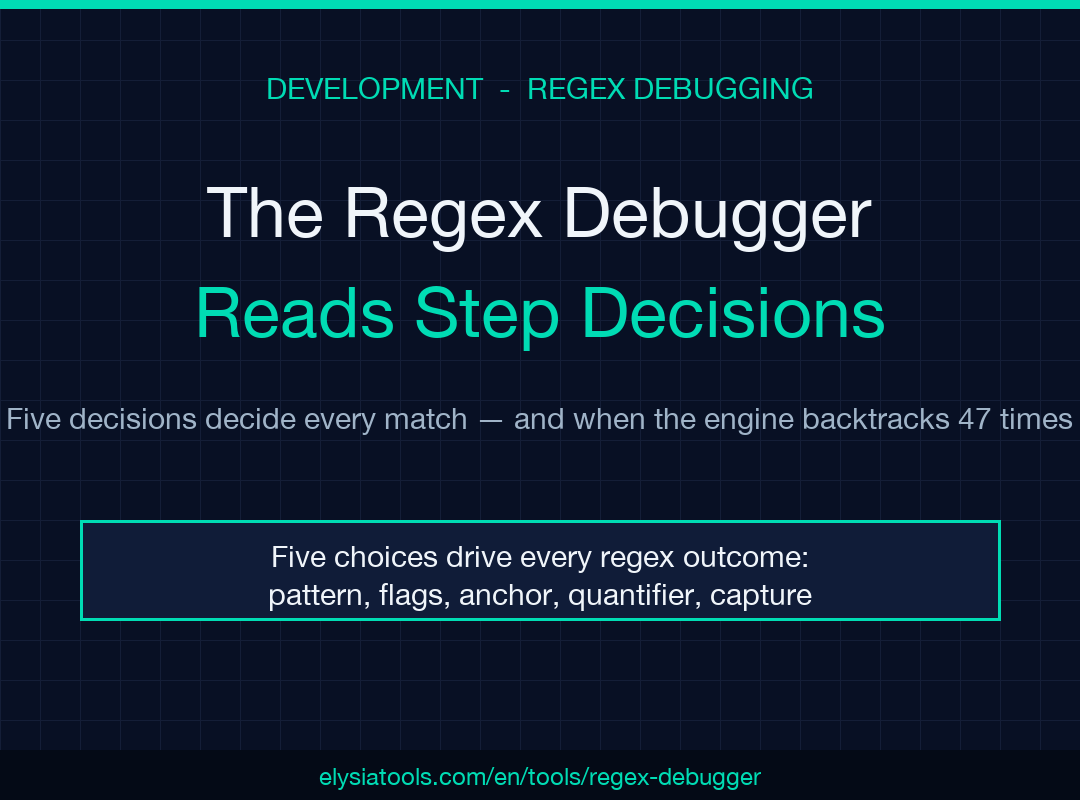 Regex Debugger field guide poster