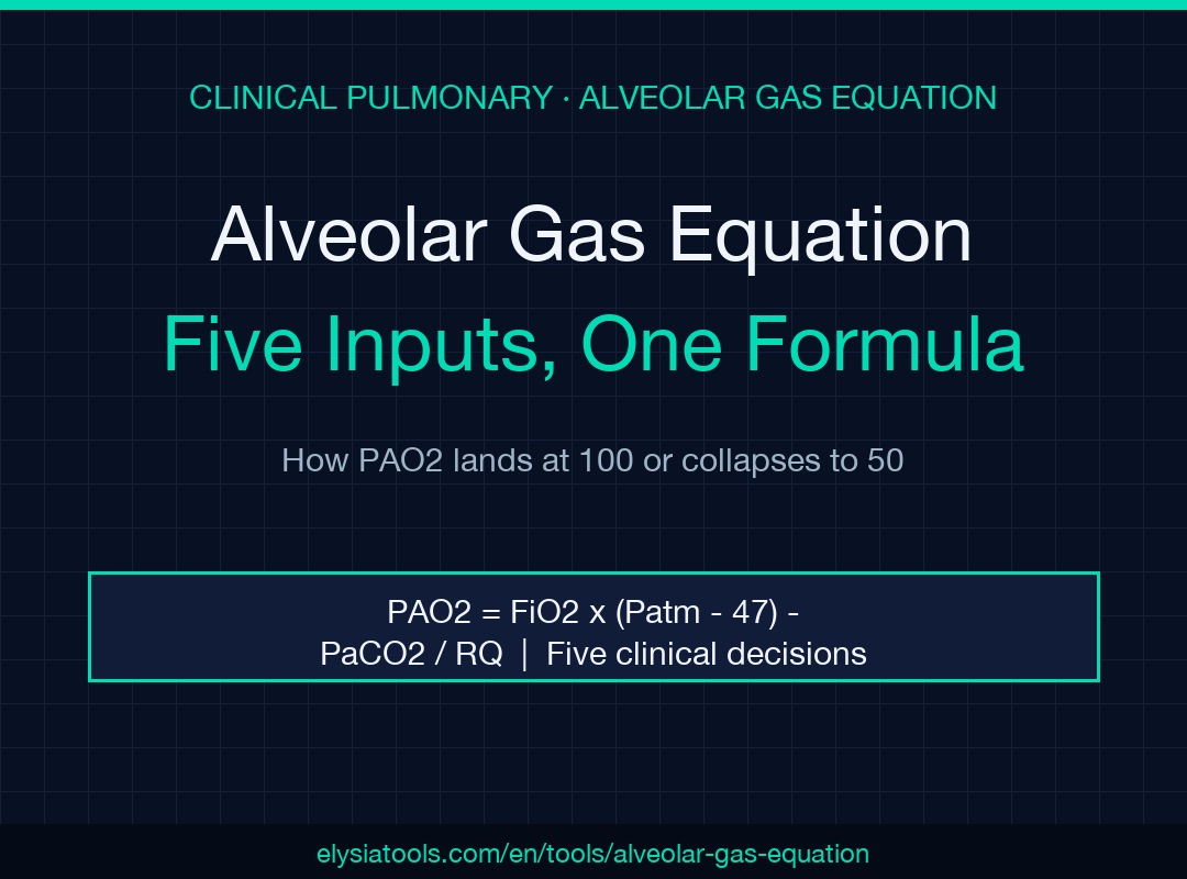 Alveolar Gas Equation field guide poster