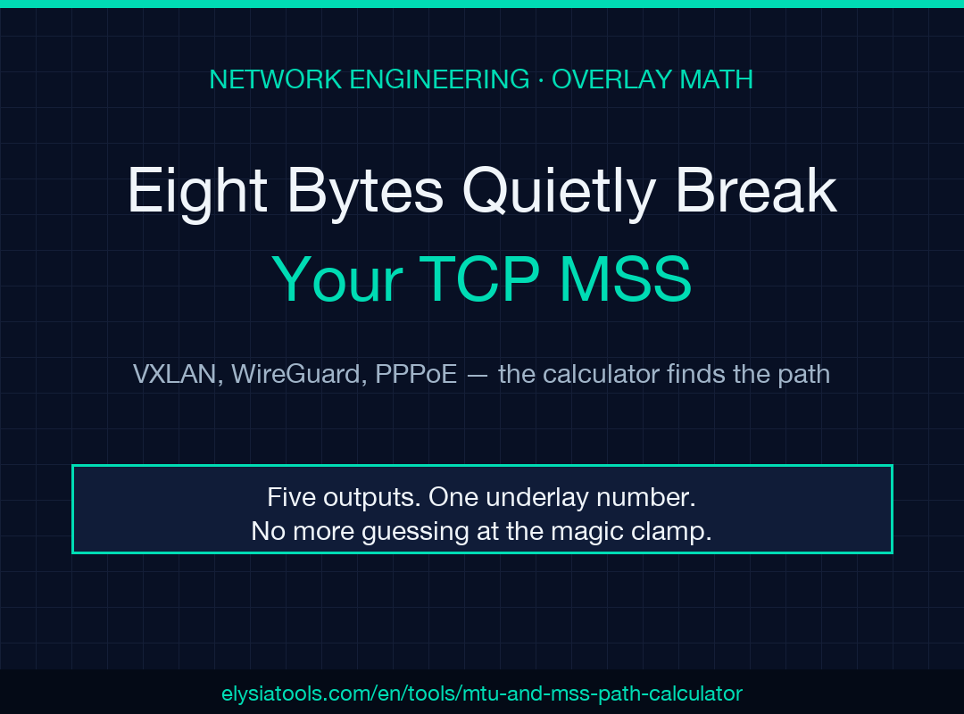 Eight Bytes Quietly Break Your TCP MSS — a poster for the MTU / MSS Path Calculator field guide