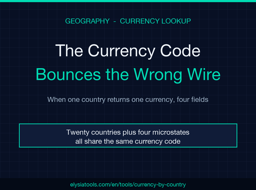 Currency by Country field guide