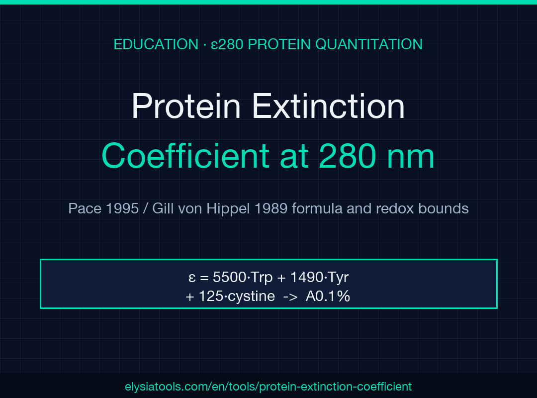 Protein Extinction Coefficient at 280 nm field-guide cover poster