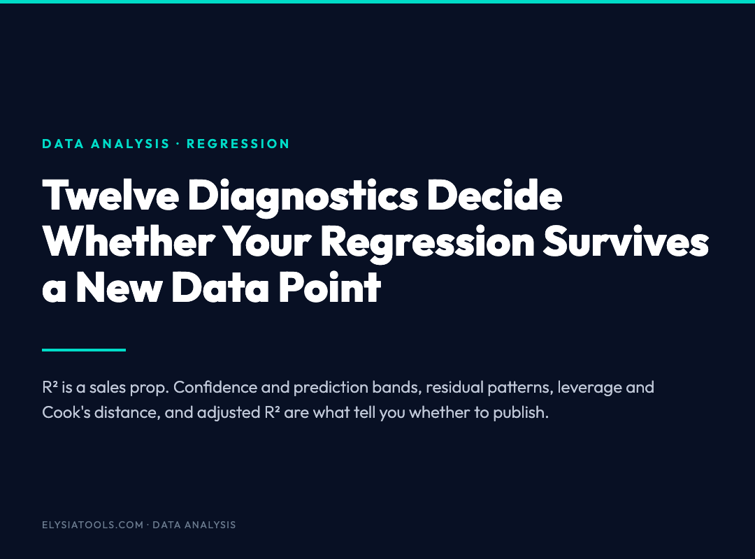 Regression Analyzer poster
