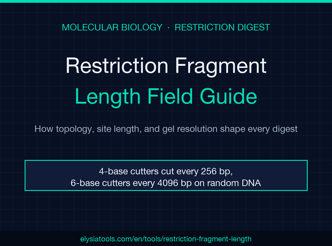 Restriction Fragment Length Field Guide poster