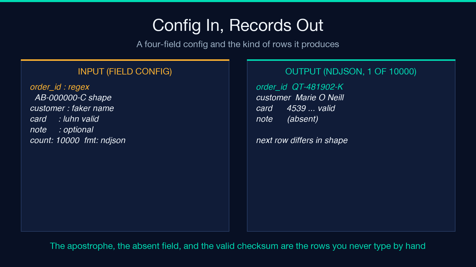 A four-field config and the NDJSON rows it produces