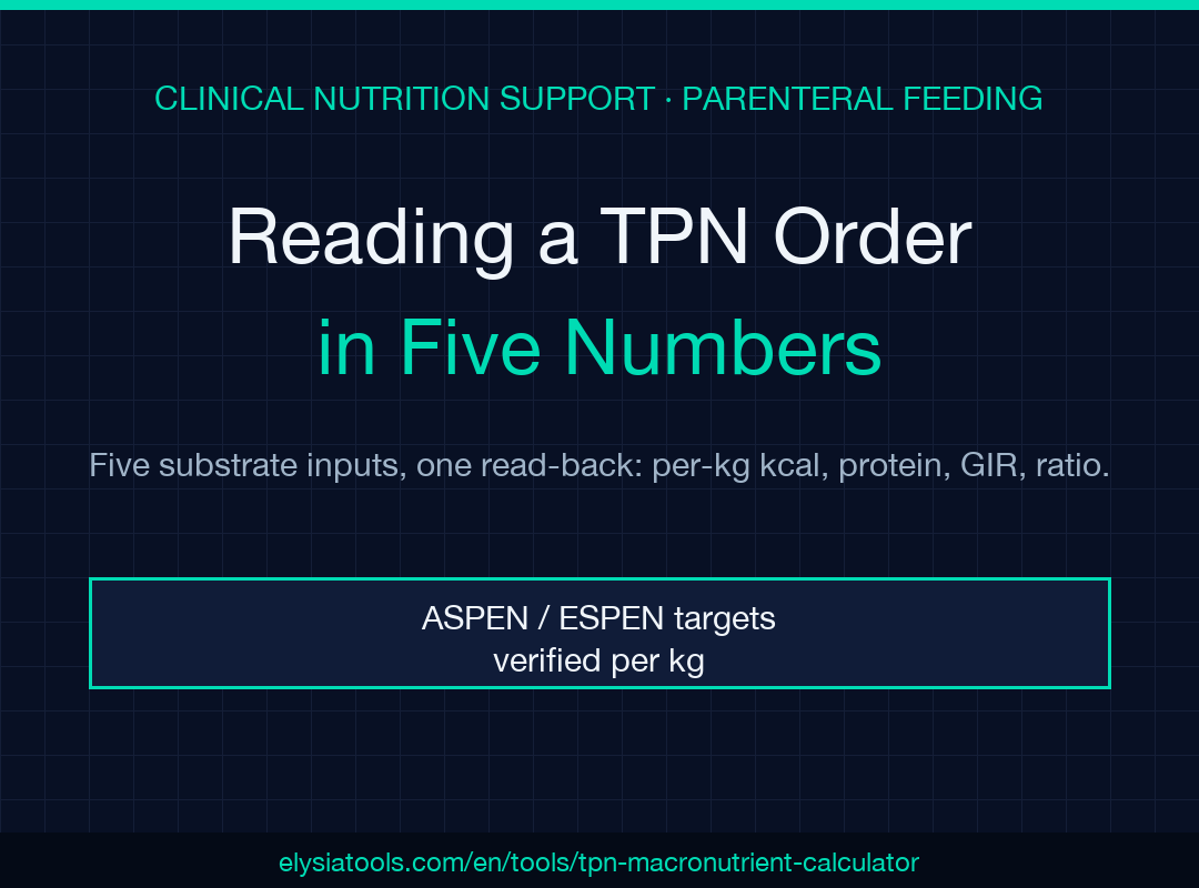 Reading a TPN Order in Five Numbers — a poster for the TPN Macronutrient Calculator at Elysia Tools