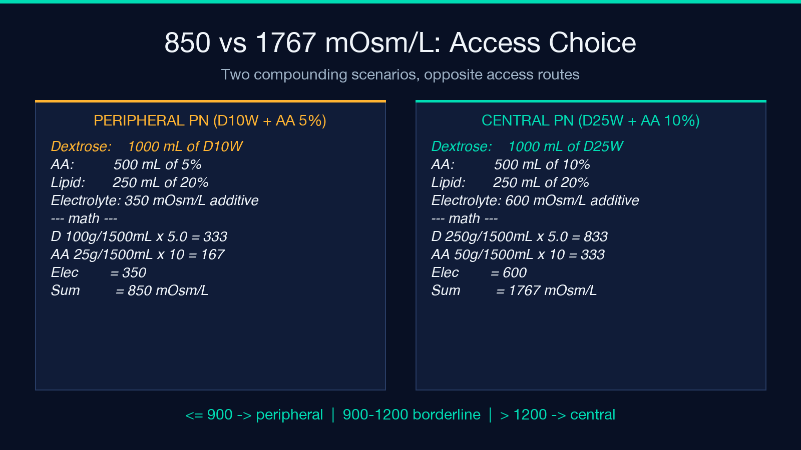 Two compounding scenarios, opposite access routes