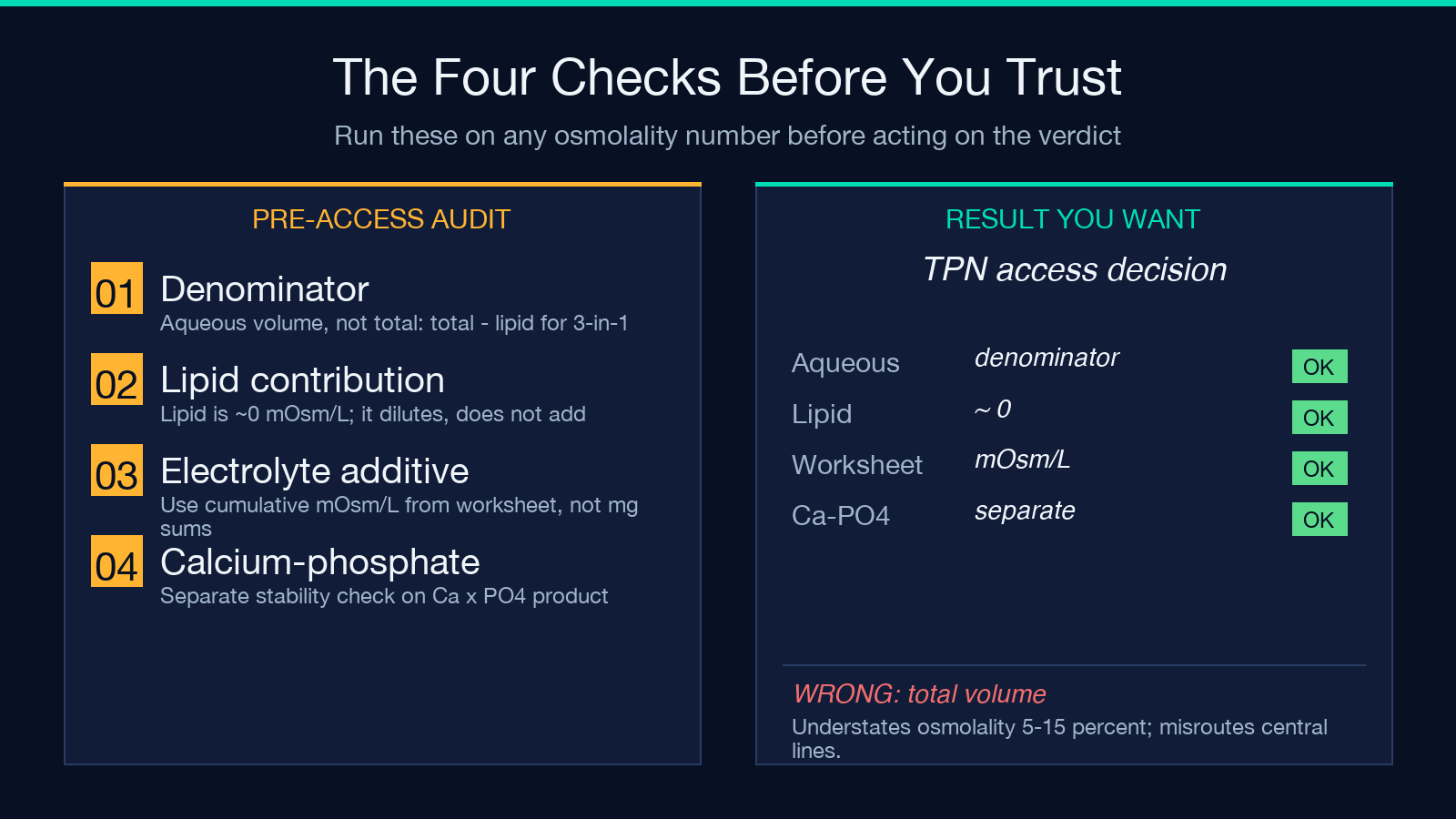 Audit checklist of four pre-trust checks for any osmolality number