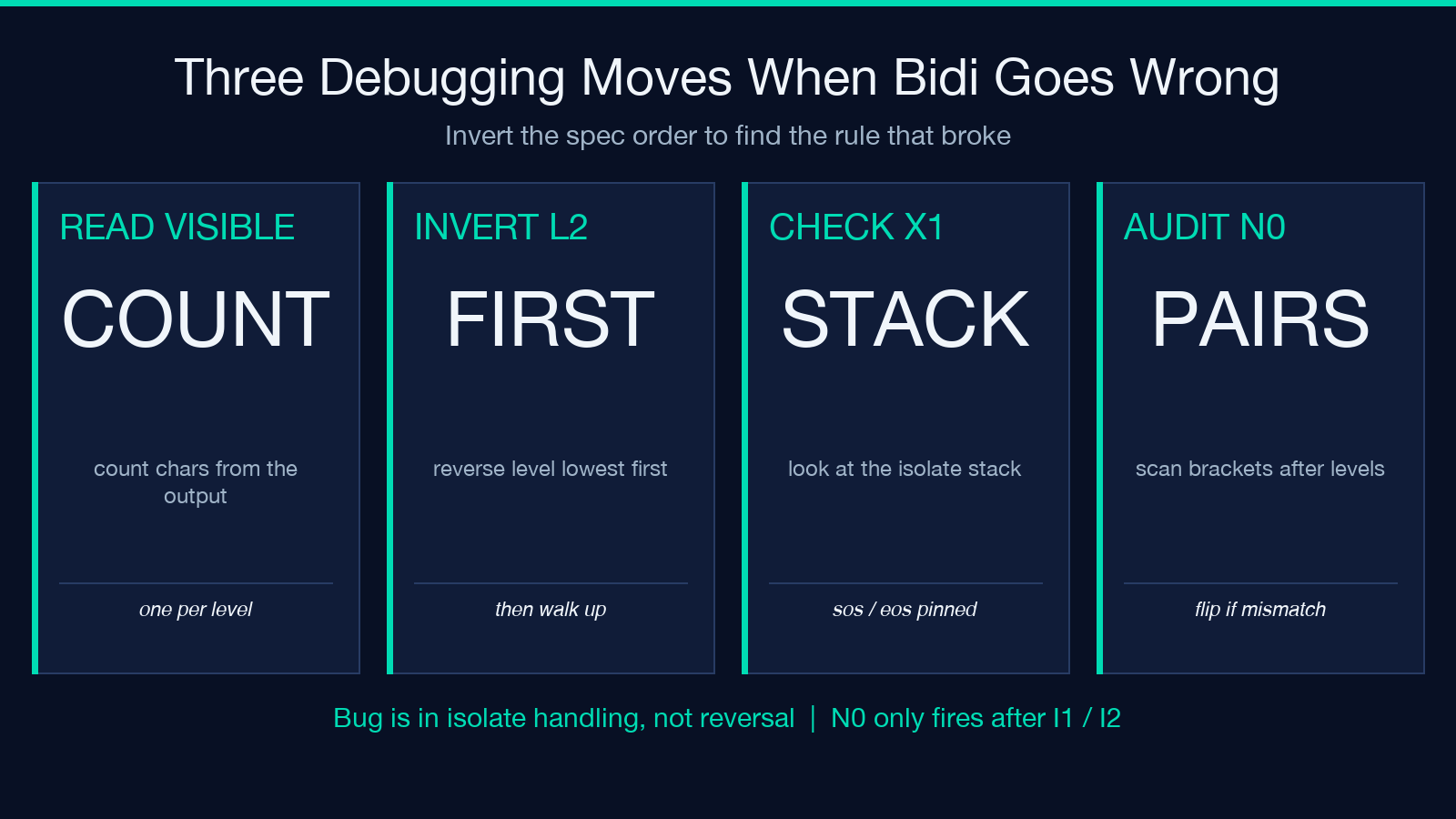 Unicode Bidi highlight card: Reverse the Order of Operations to Debug a Bug