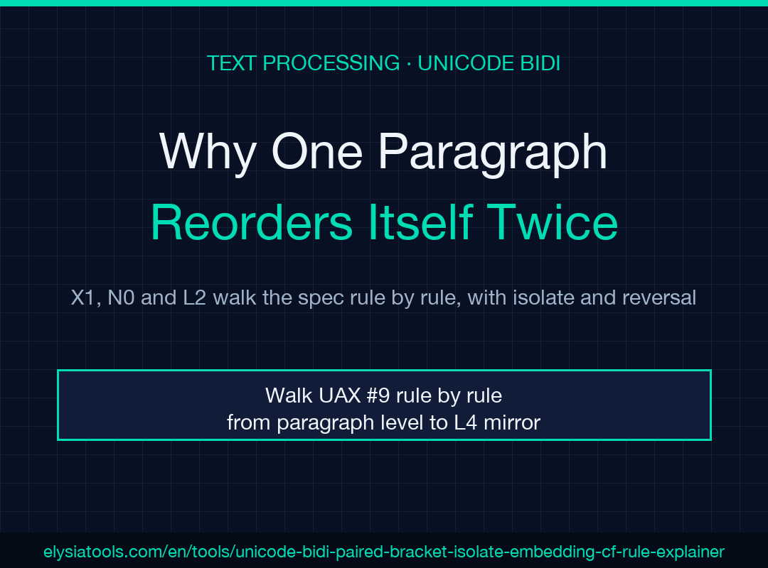 Unicode Bidi Algorithm poster: UAX #9 rule-by-rule walkthrough