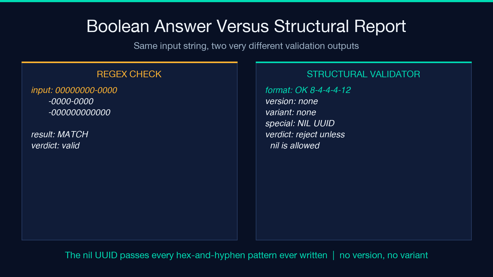 Regex boolean check versus a structural UUID validation report
