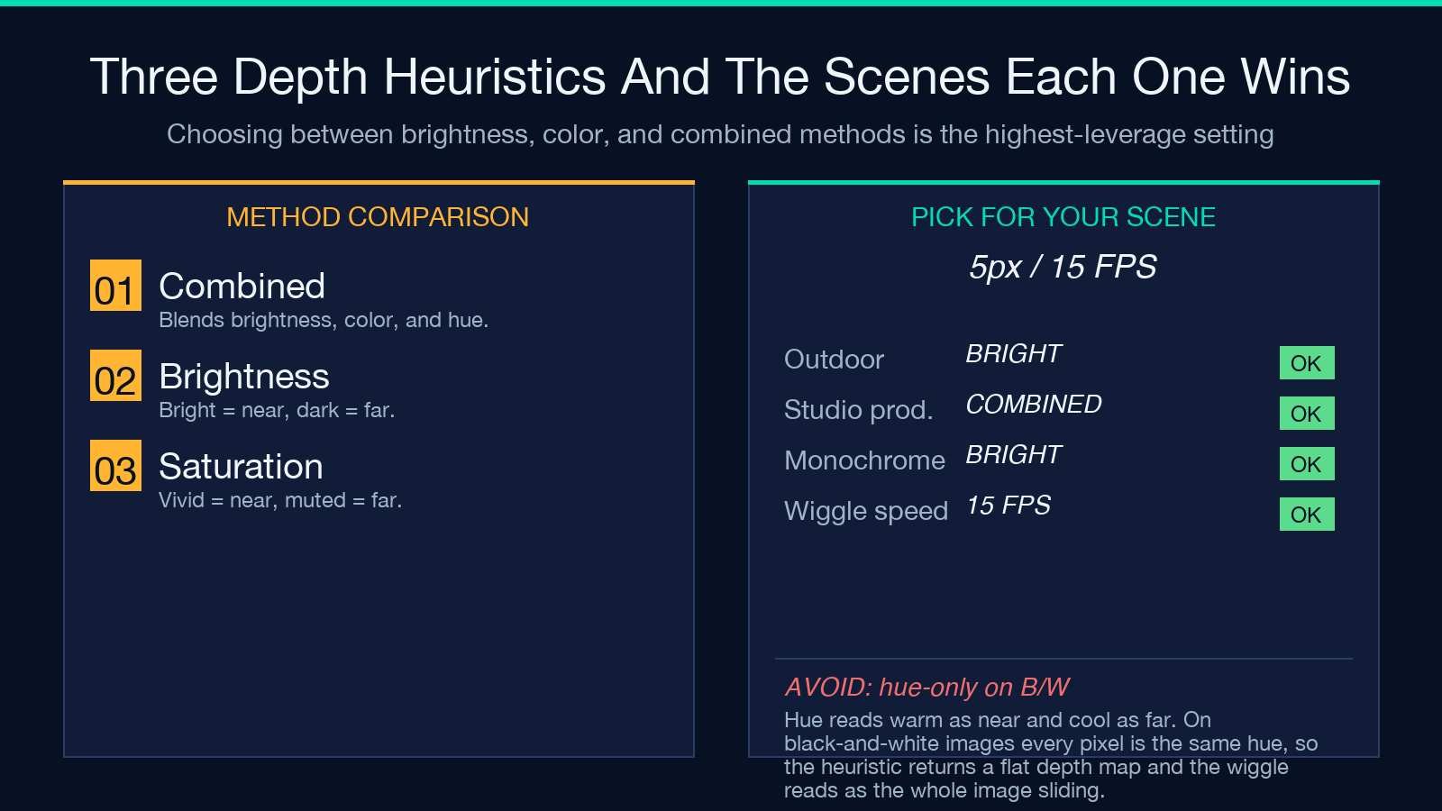 Three depth heuristics and the scenes each one wins