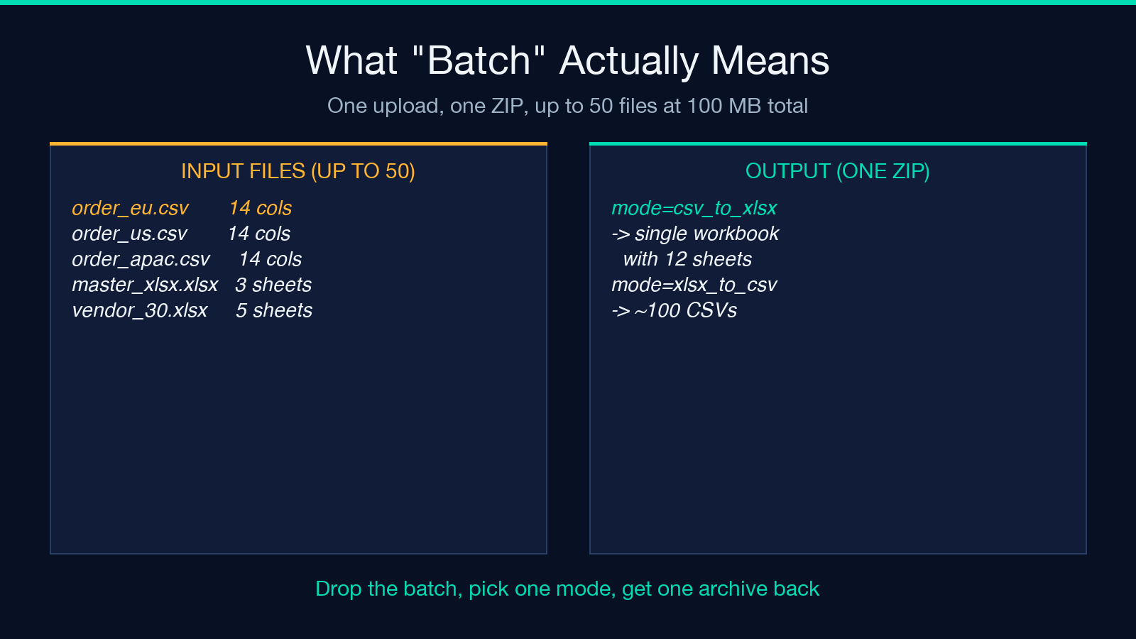 What batch means for the XLSX CSV Batch Converter