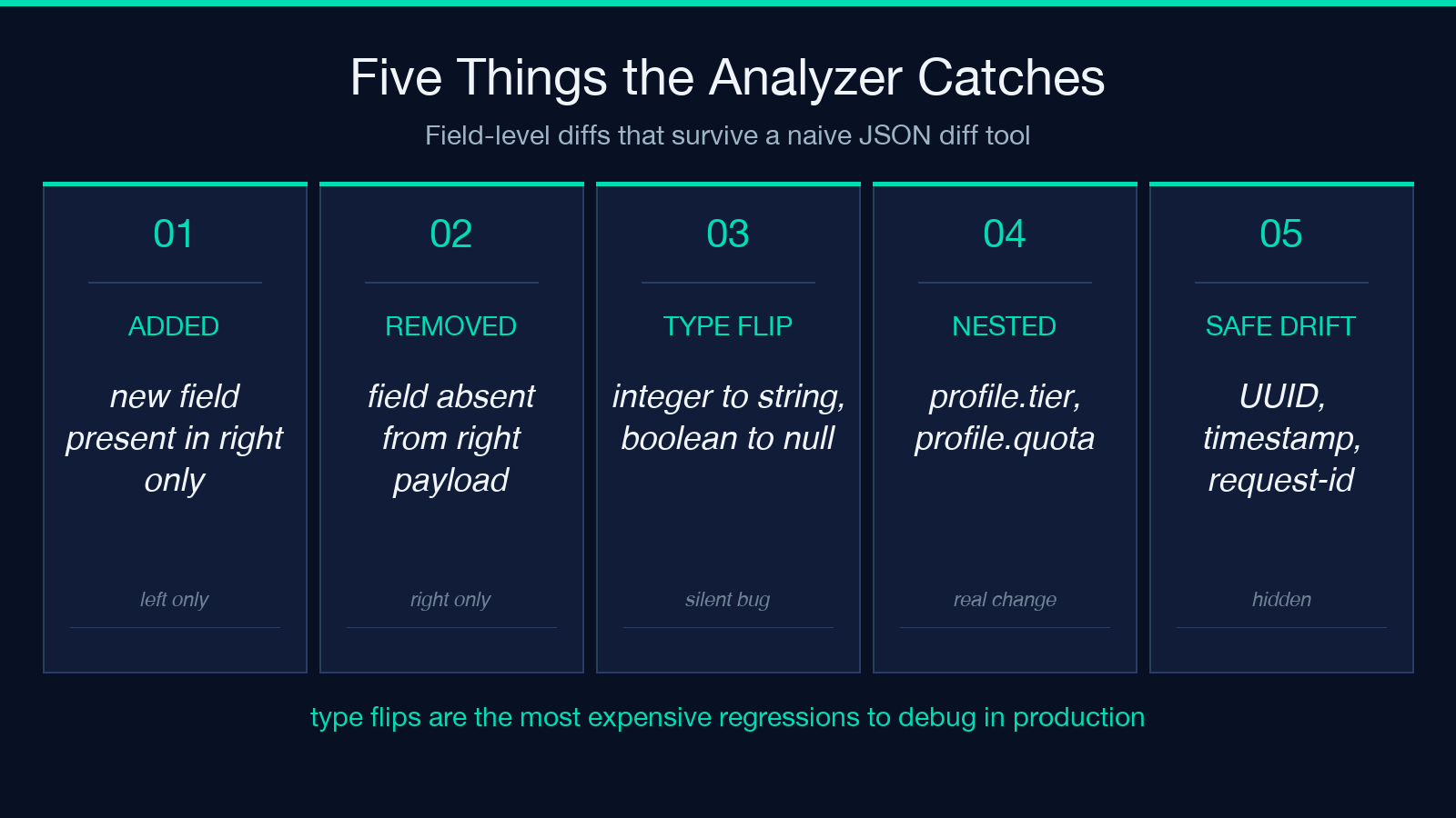 Five things the API diff analyzer catches