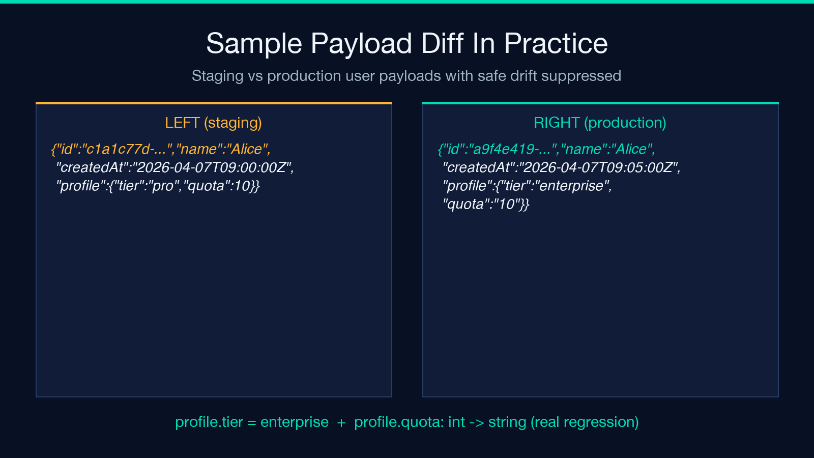 Sample payload diff in practice: staging vs production