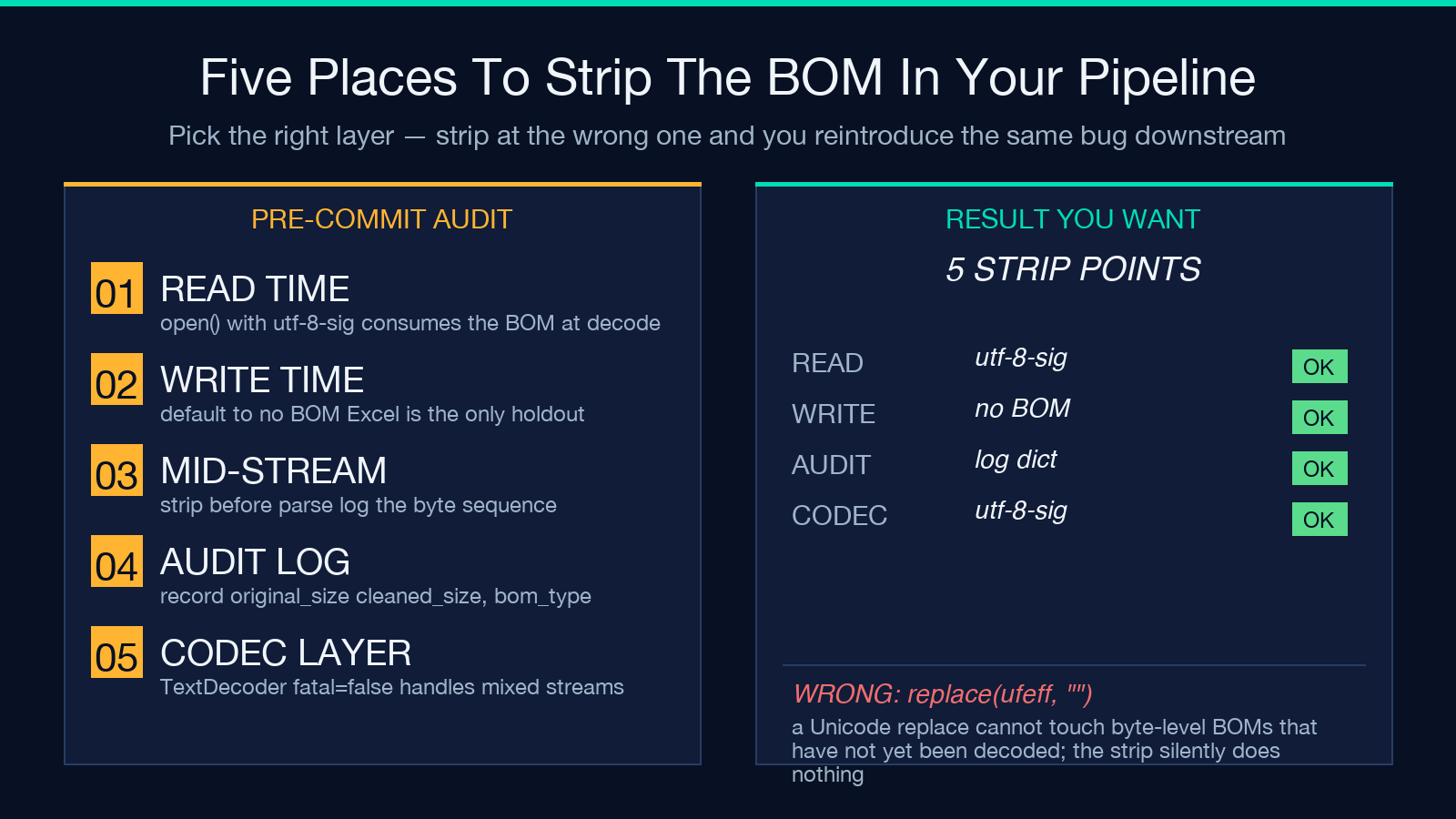 Five places to strip the BOM