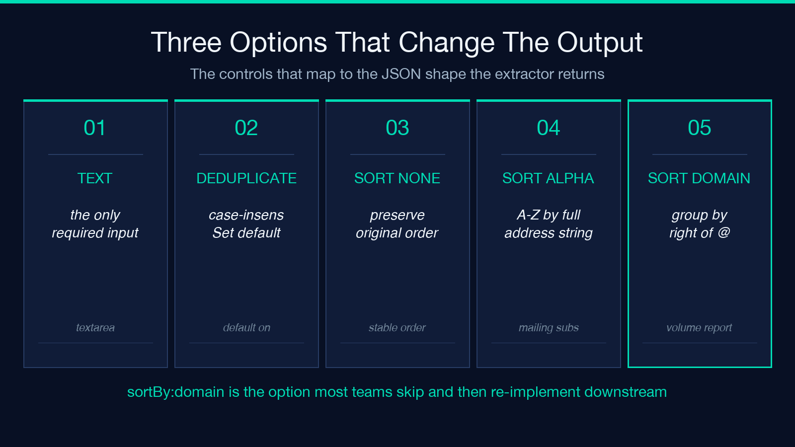 Three options that change the output