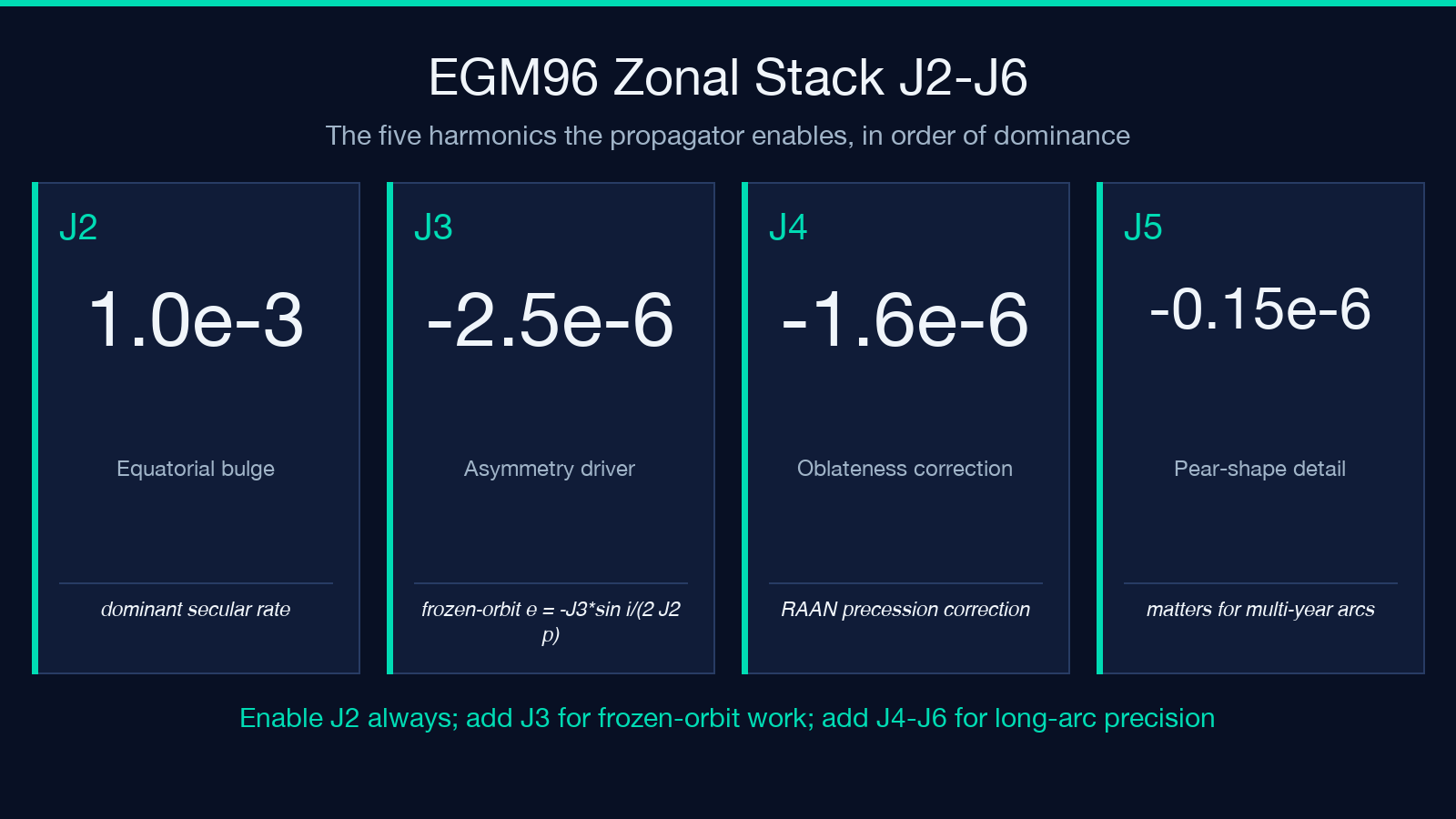 card1 diagram
