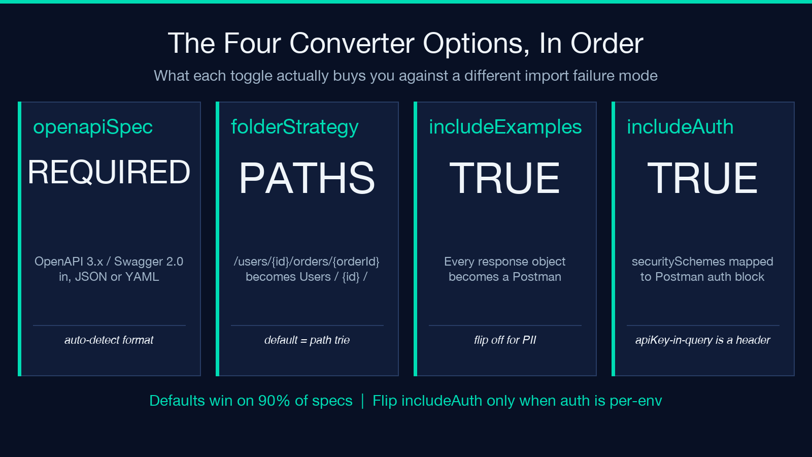 The four converter options
