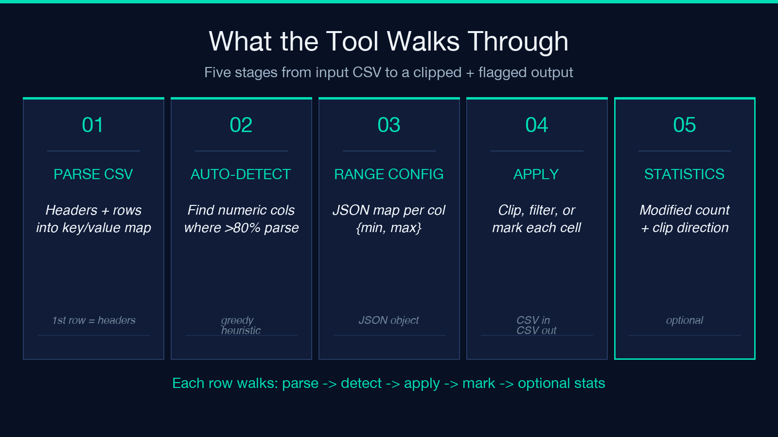Highlight card 1 for data-range-limiter field guide