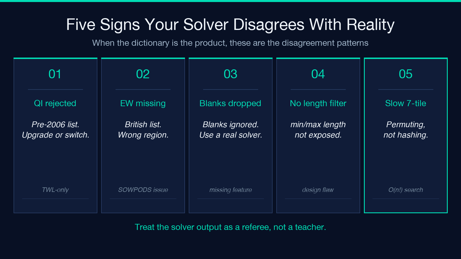 Five signs your solver disagrees with reality