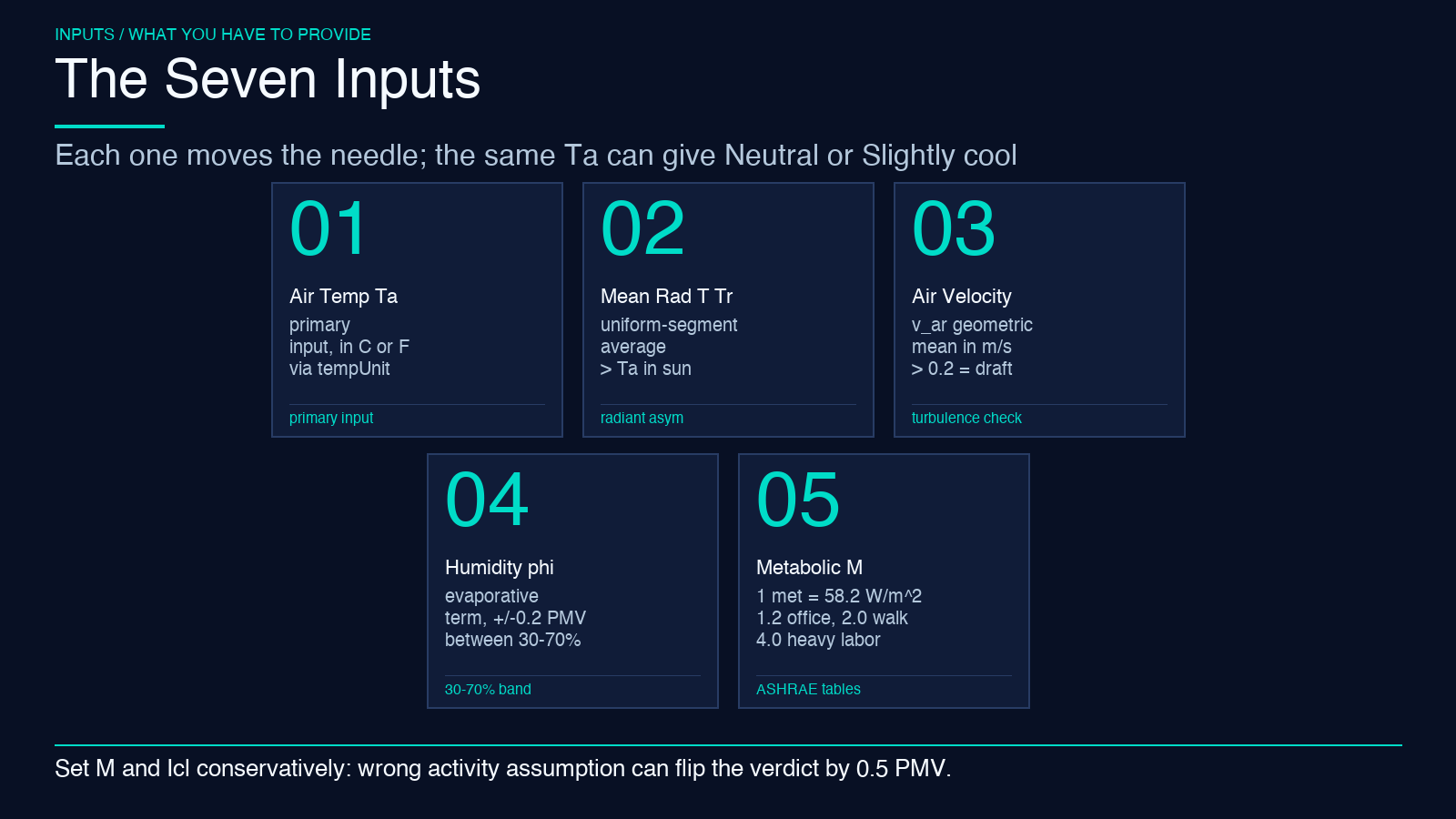 Thermal Comfort PMV-PPD card 1: seven inputs