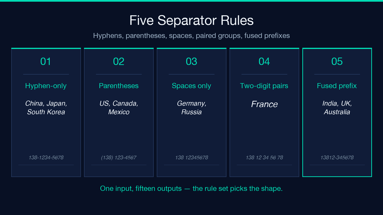 Five separator rules