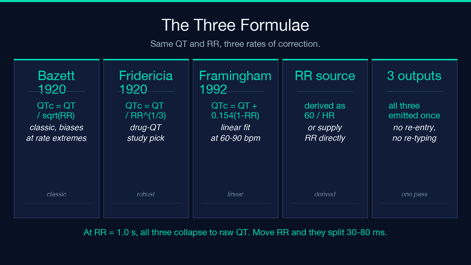 The Three Formulae at a glance