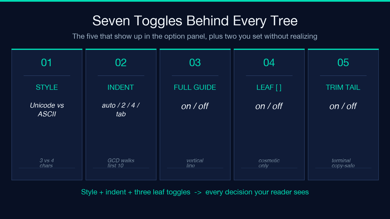 Seven toggles behind every tree