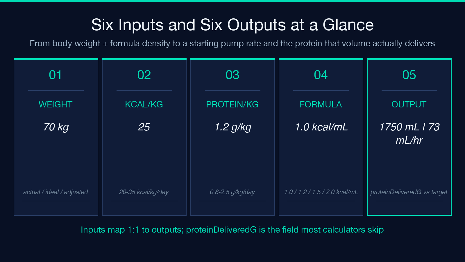 Six inputs and six outputs at a glance
