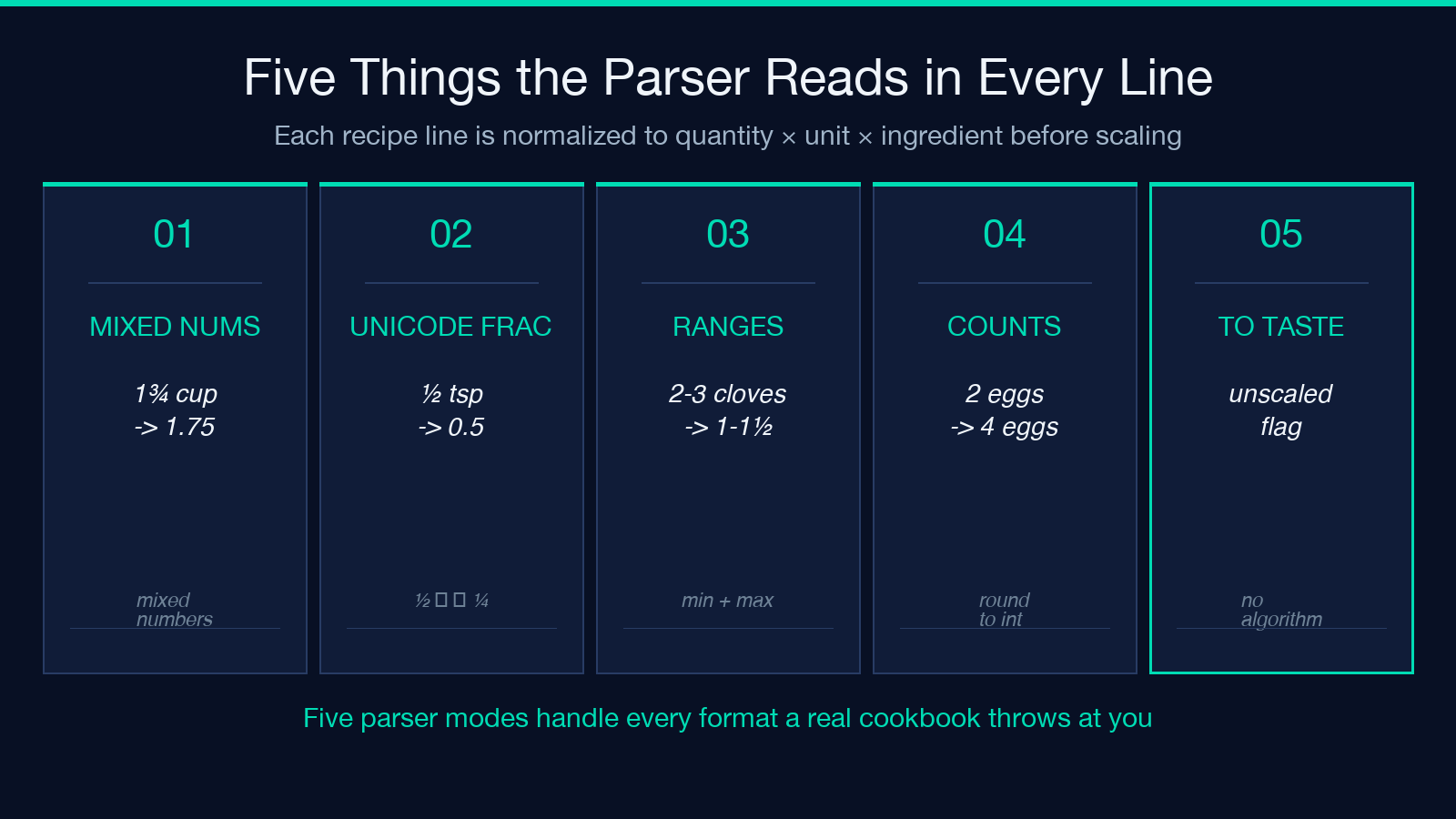 What the Parser Actually Reads