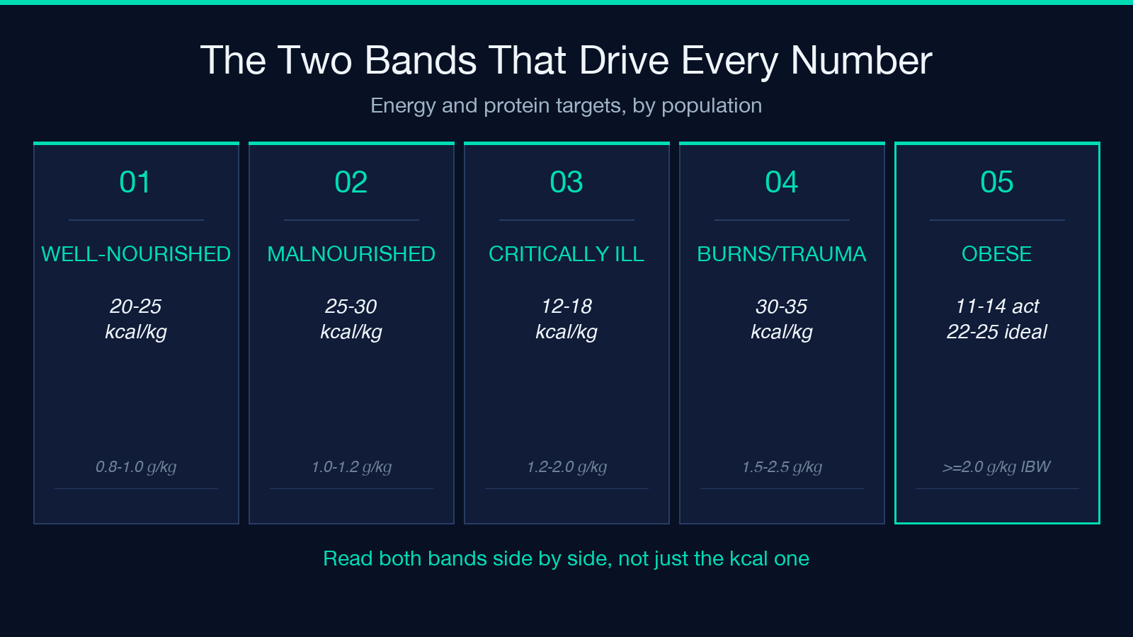 Two bands that drive every number