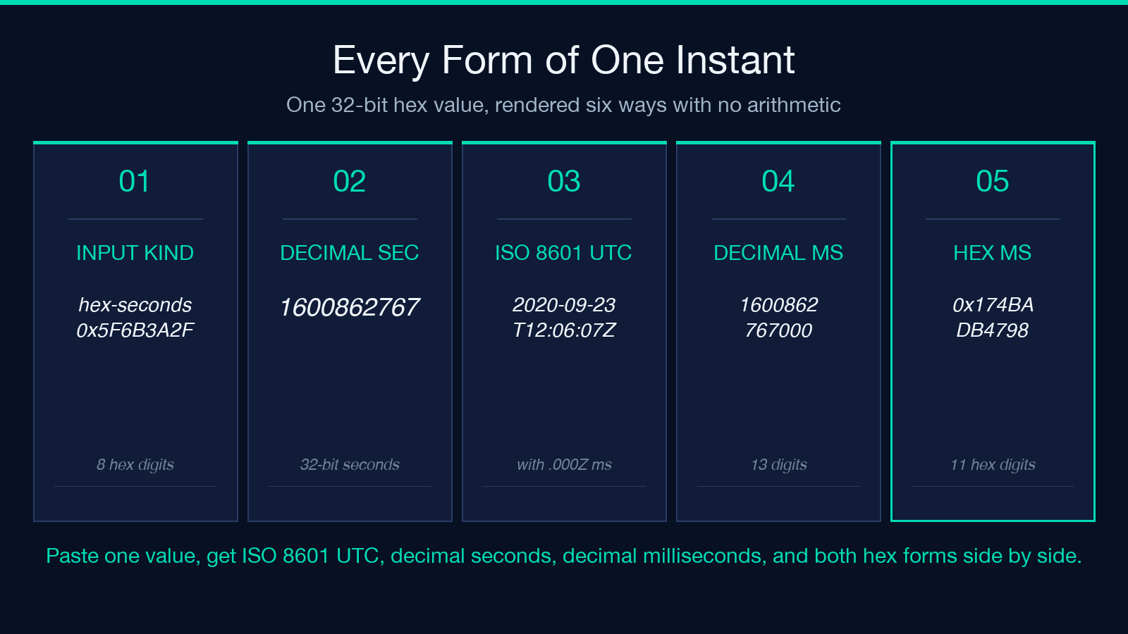 Card showing one hex timestamp value converted into ISO 8601 UTC, decimal seconds, decimal milliseconds, and hexadecimal milliseconds.