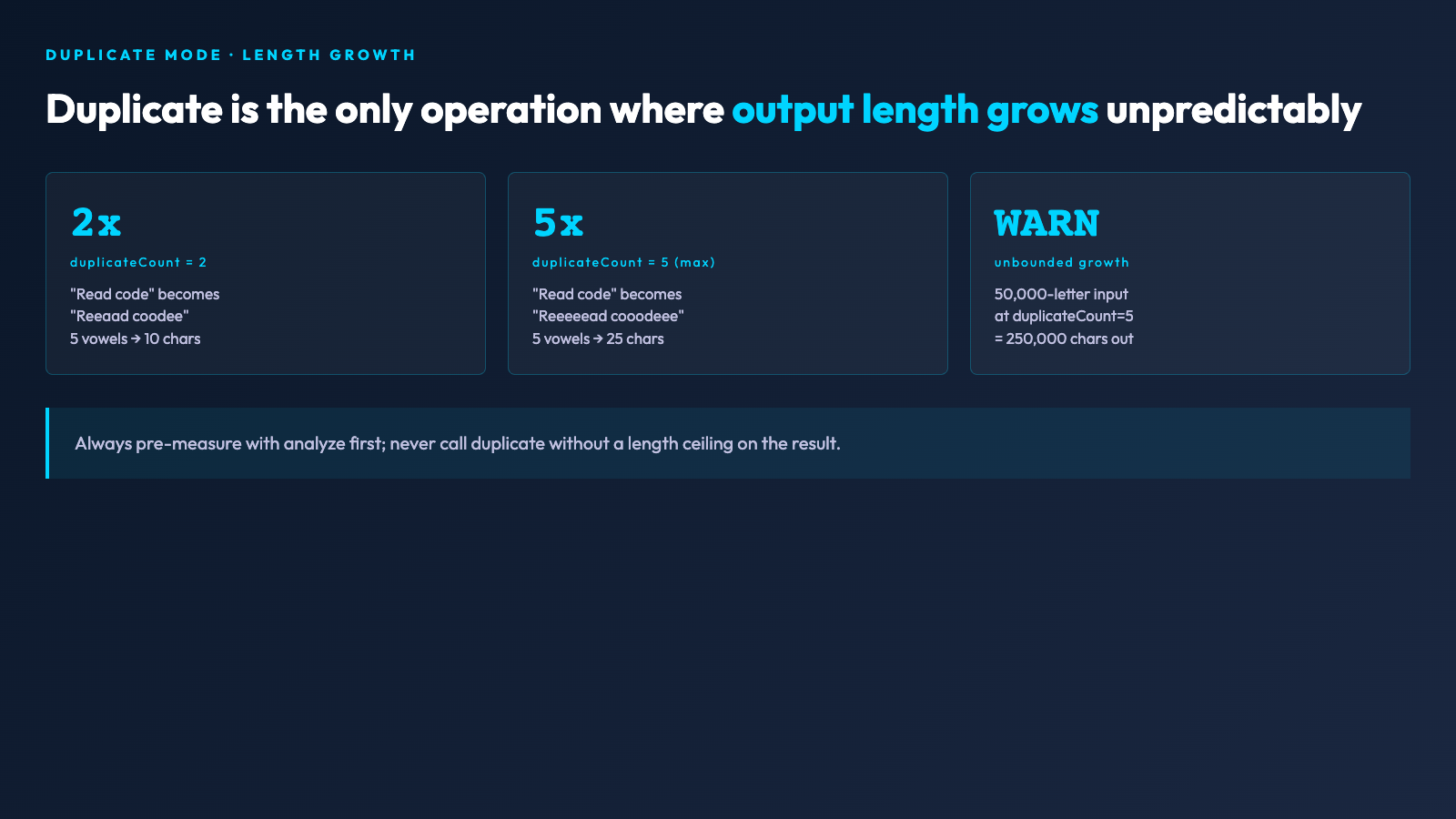 Duplicate mode length growth reference card showing 2x, 5x, and unbounded growth scenarios