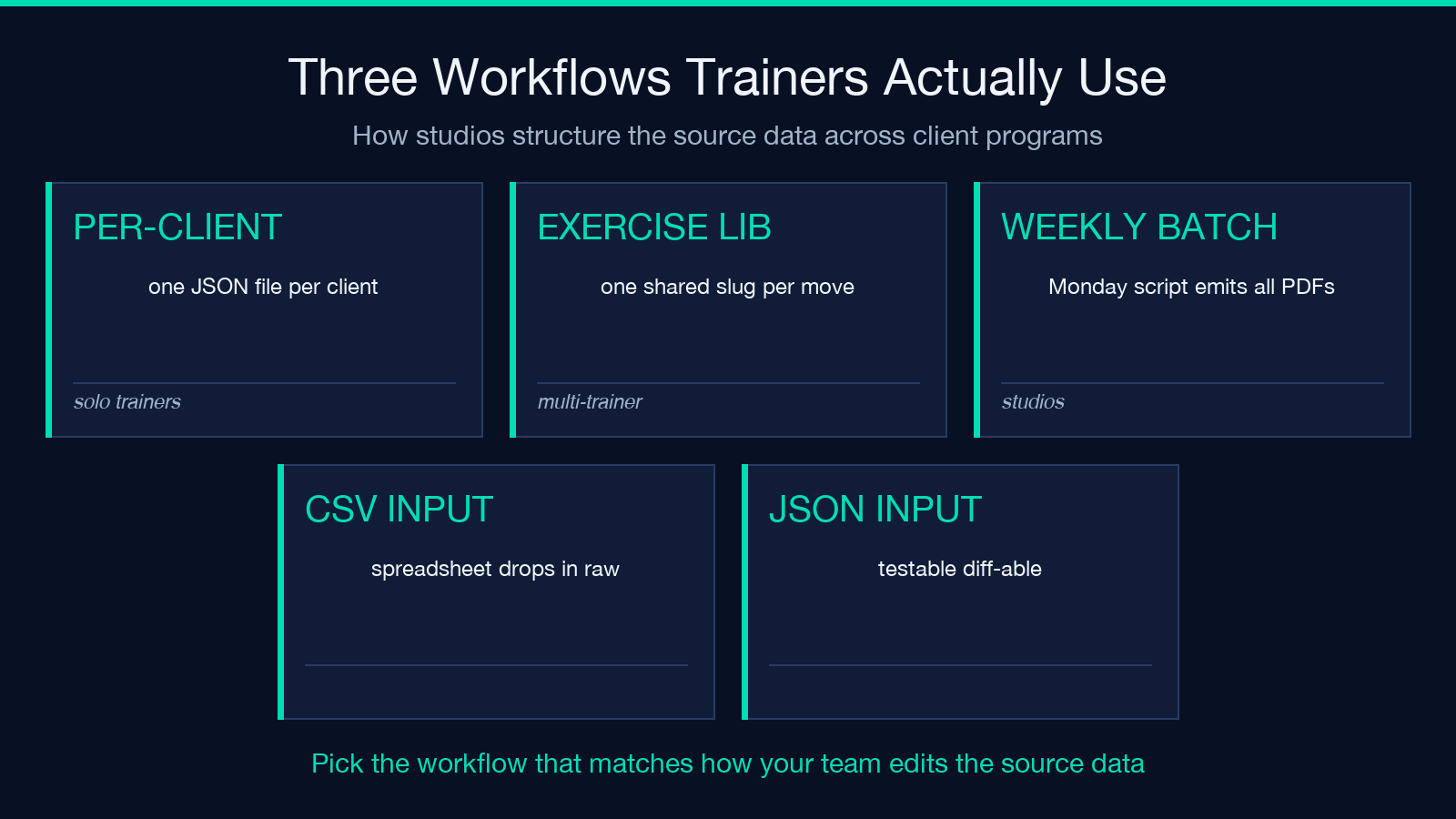 Three workflows trainers use to structure source data