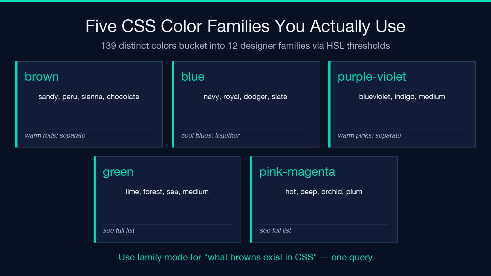 Five CSS color families