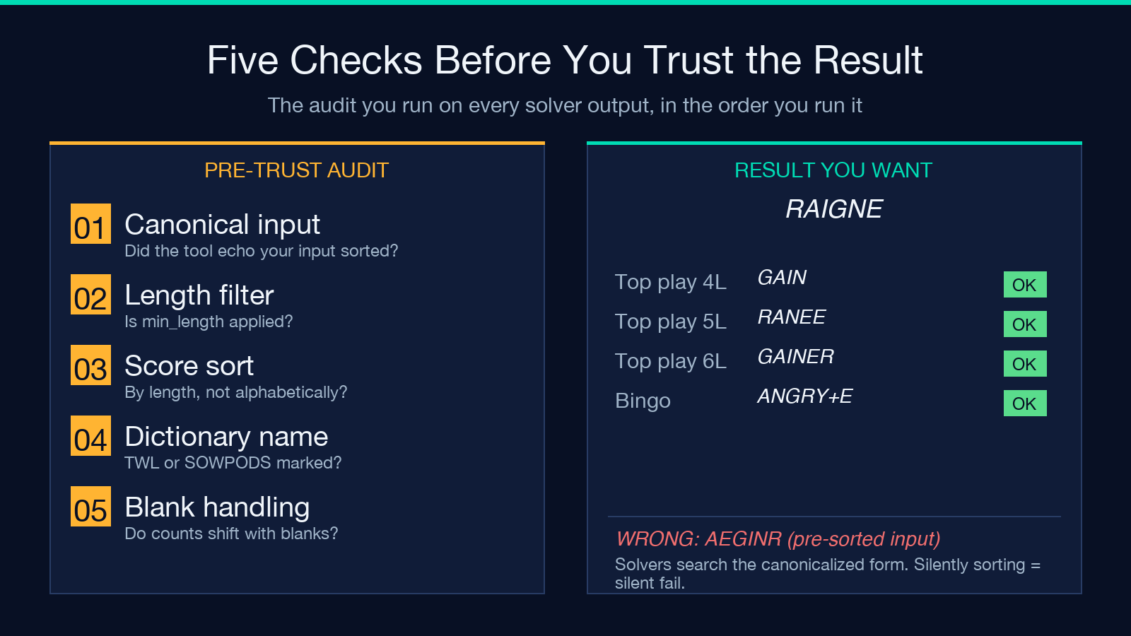 Five checks before you trust the result