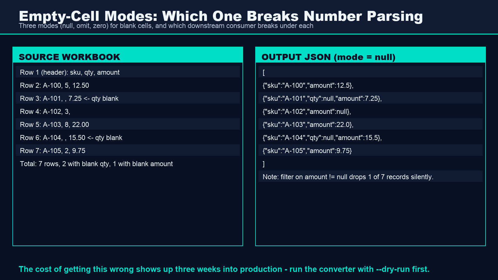 Empty cell modes worked example