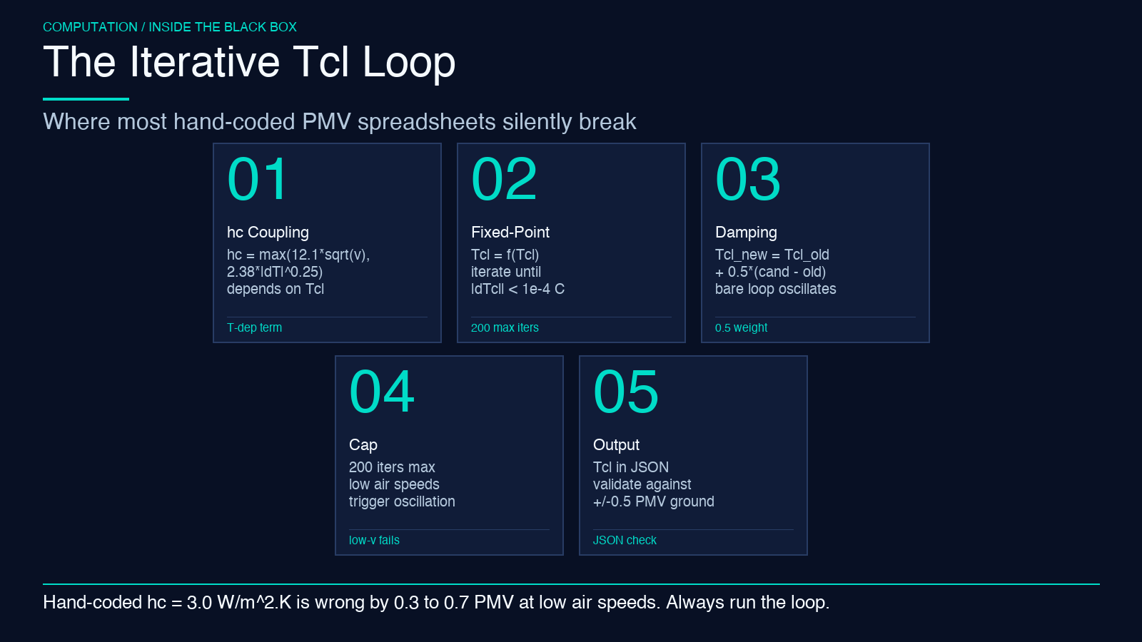 Thermal Comfort PMV-PPD card 2: iterative Tcl loop