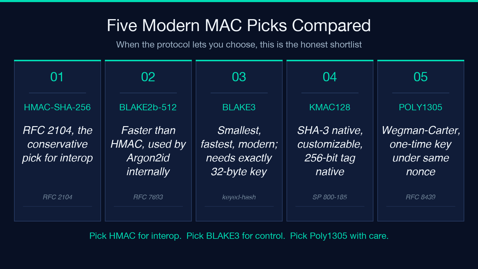 Five modern MAC picks compared