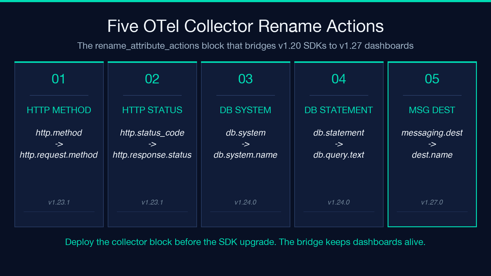 Collector rename_attribute_actions block structure